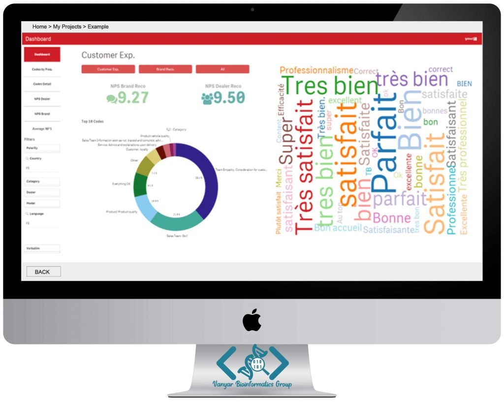 Text mining Vanyar Bioinformatics Group