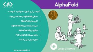 فهرست مطالب آموزک AlphaFold