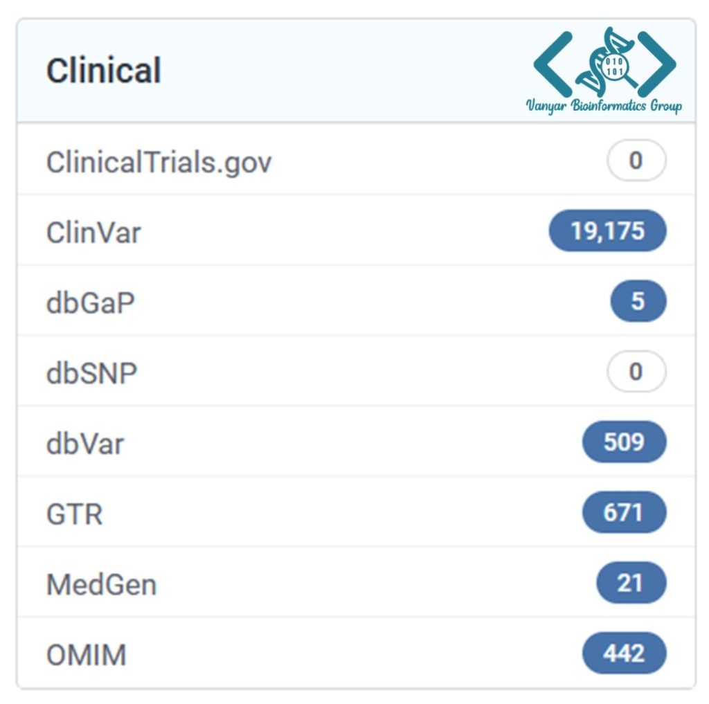 بخش Clinical در NCBI