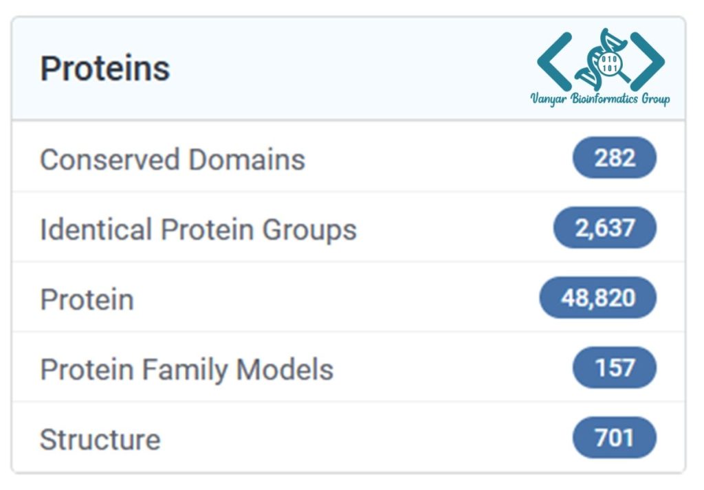 بخش Proteins در NCBI