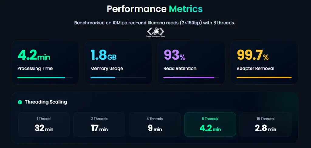 Trimmomatic Performance Metrics