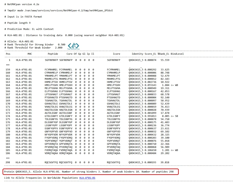 تفسیر خروجی NetMHCpan 4.2