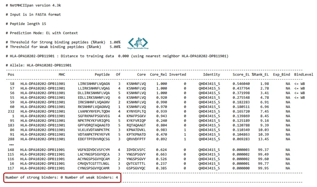 NetMHCIIpan output